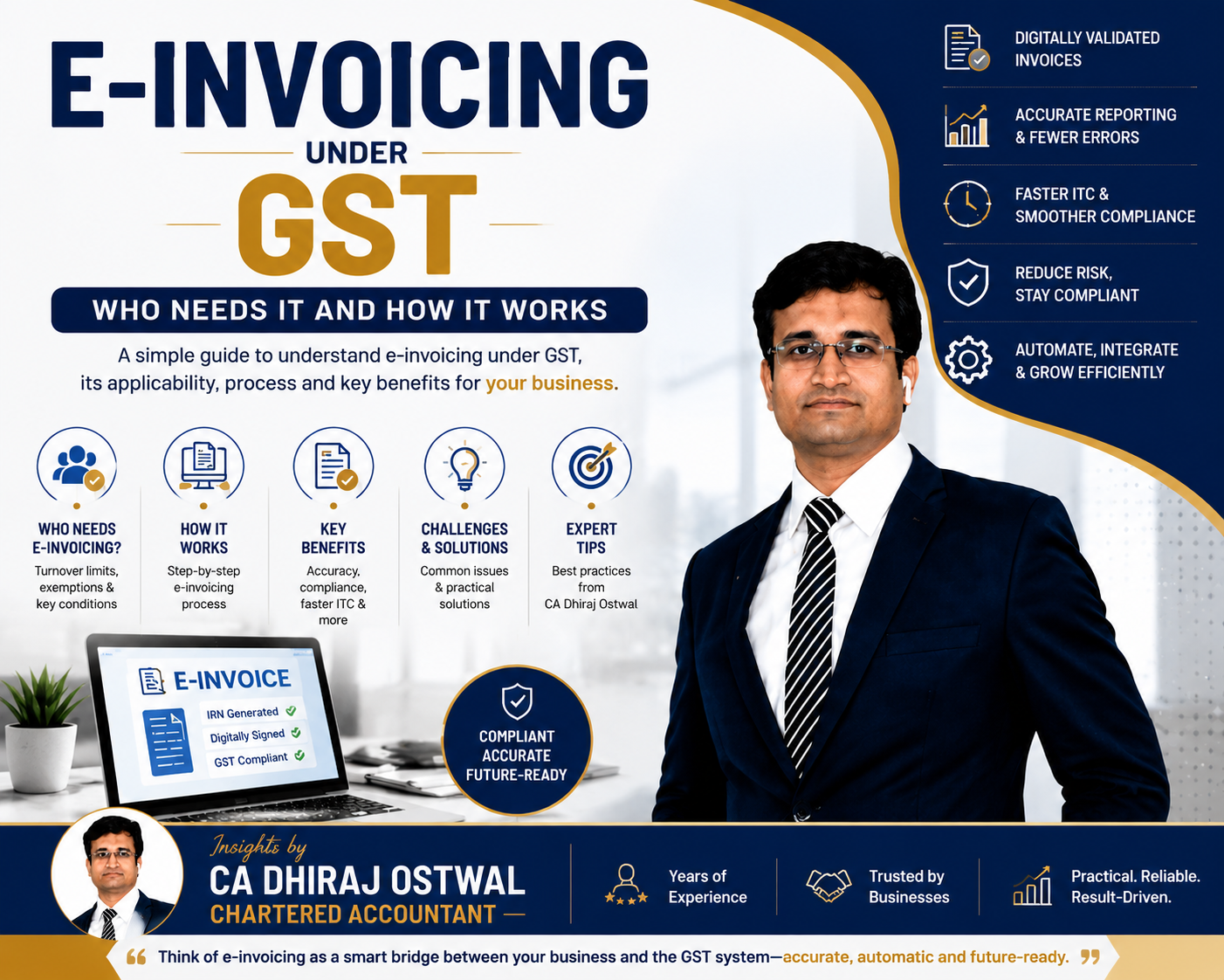 E-Invoicing Under GST Who Needs It And How It Works